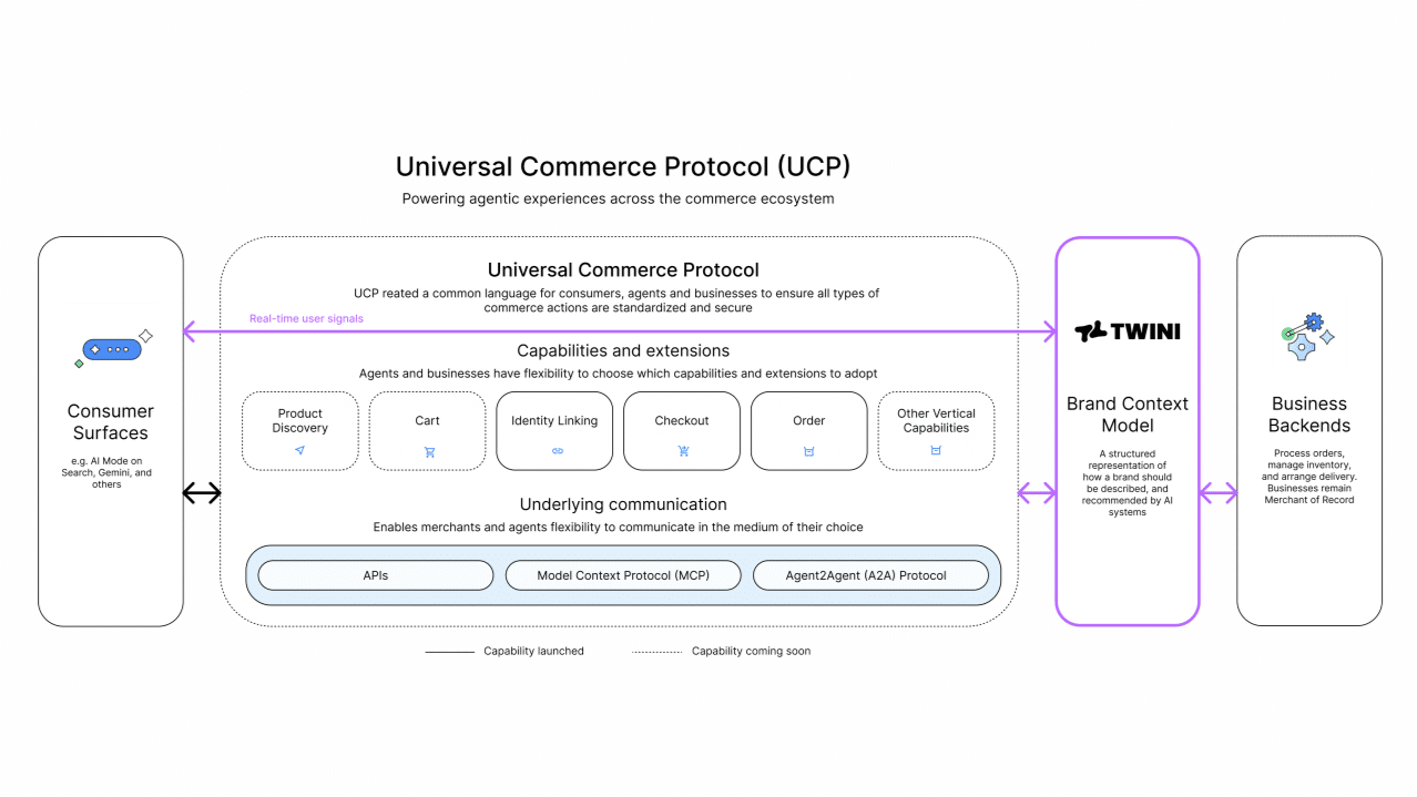 UCP Agentic Commerce